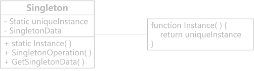 2023_CourseIntro_GameDesign_DesignPattern_Singleton