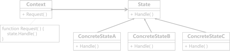 2023_CourseIntro_GameDesign_DesignPattern_State